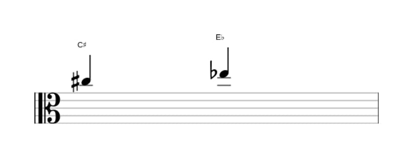 Bladmuziek van het Verminderde terts interval in drie octaven (5)