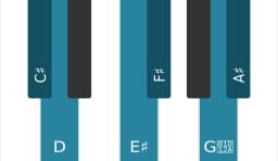 Piano toonladder voor Cis Zes tonen symmetrisch