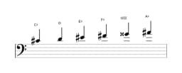 Bladmuziek van de Cis Zes tonen symmetrisch toonladder in drie octaven (4)
