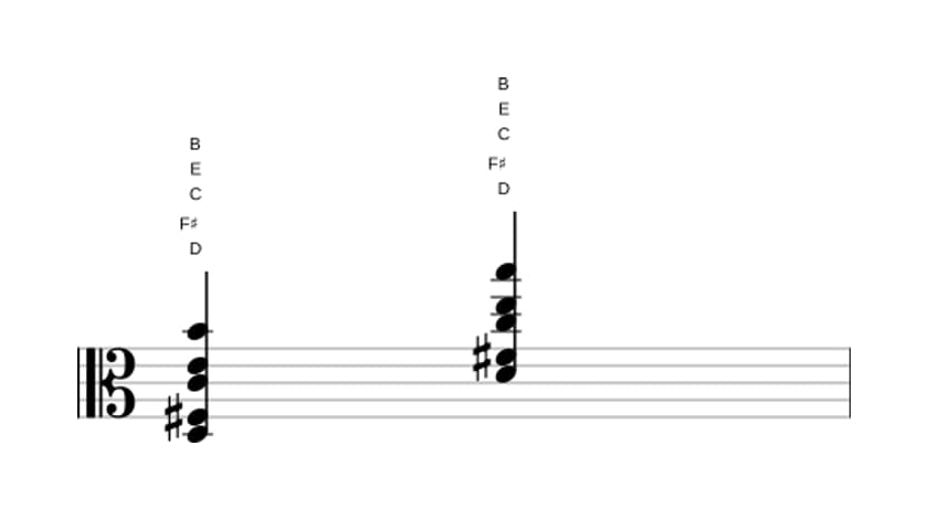 Bladmuziek van het D Dominant dertien geen vijf akkoord in drie octaven (3)