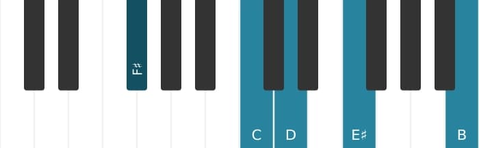 Piano-voicing van het D Dominant dertien kruis negen akkoord - 2