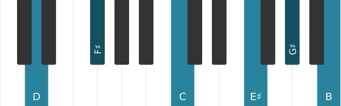 Piano-voicing van het D Dominant dertien kruis negen kruis elf akkoord - 0