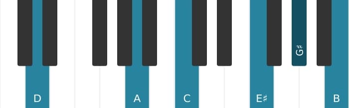 Piano-voicing van het D Dominant dertien kruis negen kruis elf akkoord - 1