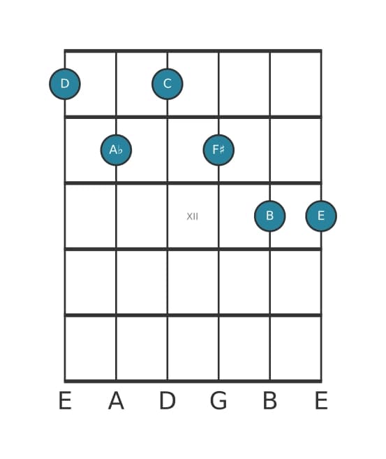 Gitaar-voicing #0 voor het D Dominant dertien mol vijf akkoord