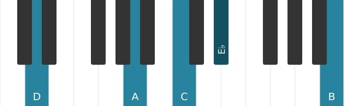Piano-voicing van het D Dominant dertien mol negen akkoord - 1