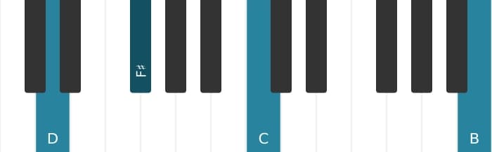 Piano-voicing van het D Dominant dertien mol negen akkoord - 3