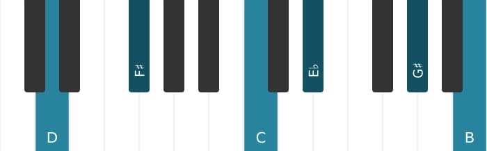 Piano-voicing van het D Dominant dertien mol negen kruis elf akkoord - 0