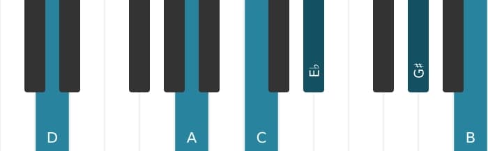 Piano-voicing van het D Dominant dertien mol negen kruis elf akkoord - 1
