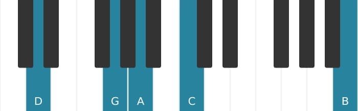 Piano-voicing van het D Dominant dertien uitgestelde vier akkoord - 1