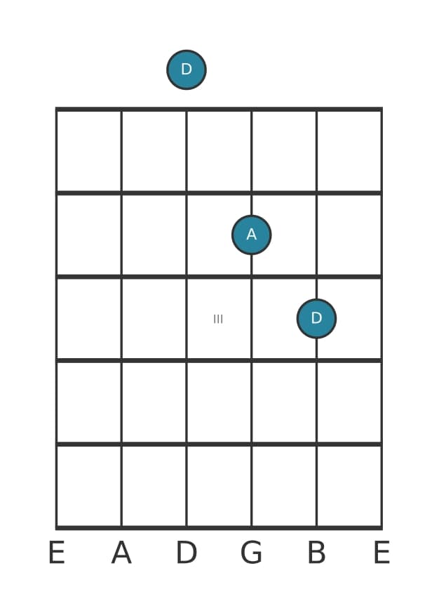Gitaar-voicing #3 voor het D Vijf akkoord