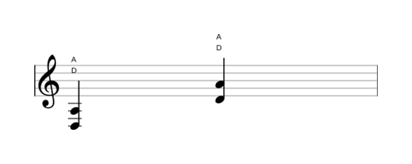 Bladmuziek van het D Vijf akkoord in drie octaven (3)