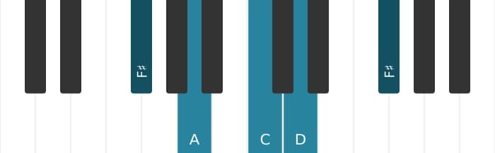 Piano-voicing van het D Dominant septiem akkoord - 3
