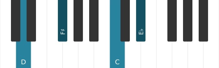 Piano-voicing van het D Dominant zeven kruis vijf mol negen akkoord - 0