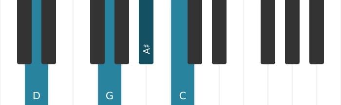 Piano-voicing van het D Zeven kruis vijf sus 4 akkoord - 0