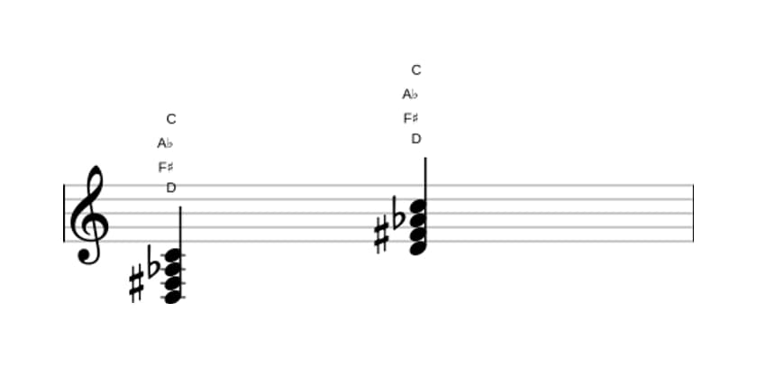 Bladmuziek van het D Dominant zeven mol vijf akkoord in drie octaven (3)