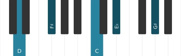 Piano-voicing van het D Dominant zeven mol negen kruis elf akkoord - 0