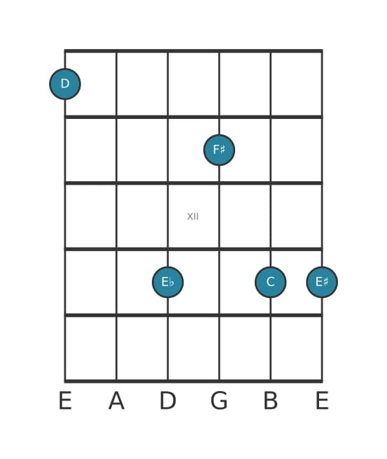 Gitaar-voicing #0 voor het D Dominant zeven mol negen kruis negen akkoord