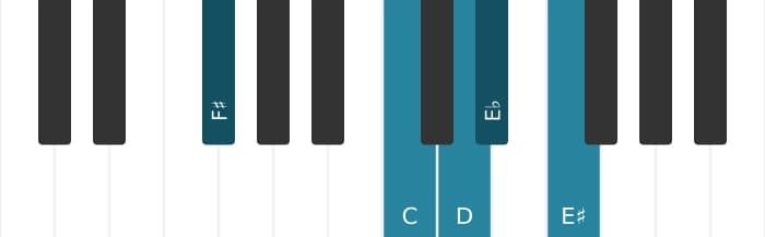 Piano-voicing van het D Dominant zeven mol negen kruis negen akkoord - 2