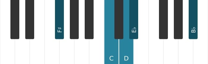 Piano-voicing van het D Dominant zeven mol negen mol dertien akkoord - 2