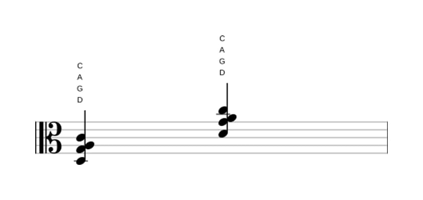 Bladmuziek van het D Zeven sus vier akkoord in drie octaven (3)