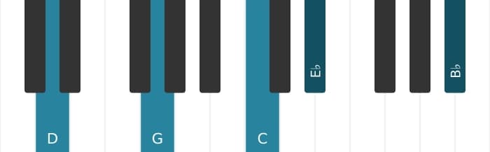Piano-voicing van het D Dominant zeven sus vier mol negen mol dertien akkoord - 0