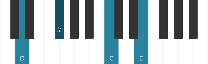 Piano-voicing van het D Negen zonder vijf akkoord - 0