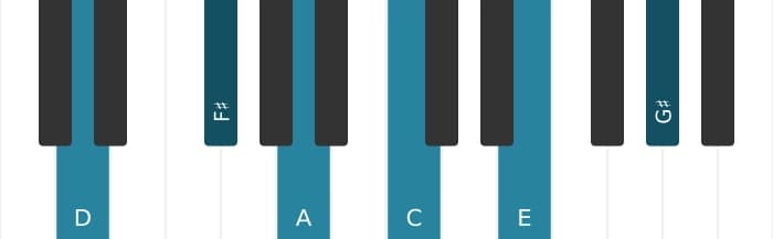 Piano-voicing van het D Dominant negen kruis elf akkoord - 0