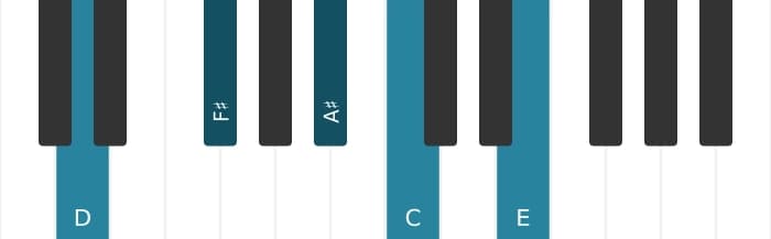 Piano-voicing van het D Dominant negen kruis vijf akkoord - 0