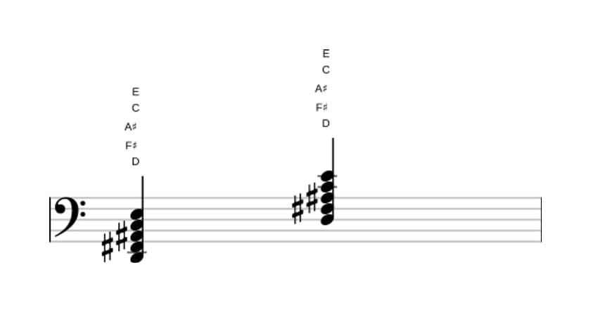 Bladmuziek van het D Dominant negen kruis vijf akkoord in drie octaven (2)