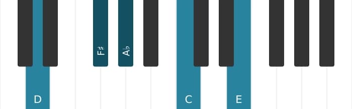 Piano-voicing van het D Dominant negen mol vijf akkoord - 0