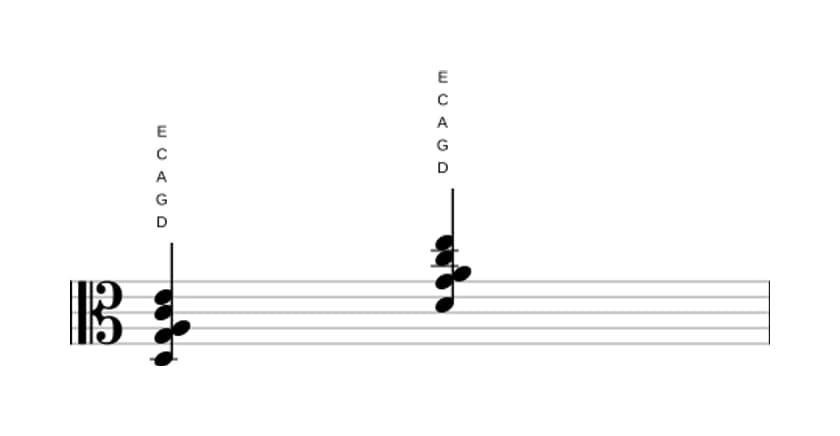 Bladmuziek van het D Dominant negen sus vier akkoord in drie octaven (3)