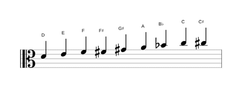 Bladmuziek van de D Messiaen mode 3 toonladder in drie octaven (4)