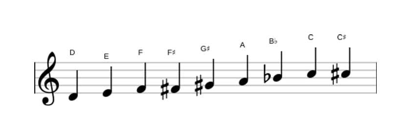 Bladmuziek van de D Messiaen mode 3 toonladder in drie octaven (4)