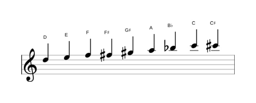 Bladmuziek van de D Messiaen mode 3 toonladder in drie octaven (5)