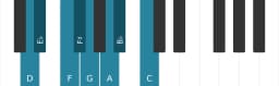 Piano toonladder voor D Spaans heptatonisch