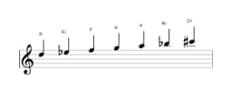 Bladmuziek van de D Balinees toonladder in drie octaven (5)