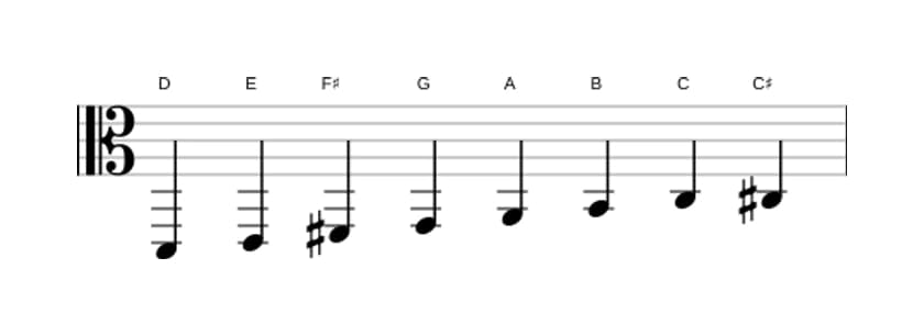 Bladmuziek van de D Bebop toonladder in drie octaven (2)