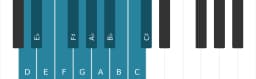 Piano toonladder voor D Chromatisch