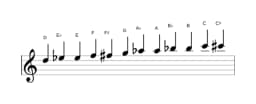 Bladmuziek van de D Chromatisch toonladder in drie octaven (5)