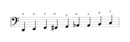 Bladmuziek van de D Composiet blues toonladder in drie octaven (2)