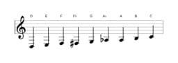 Bladmuziek van de D Composiet blues toonladder in drie octaven (3)