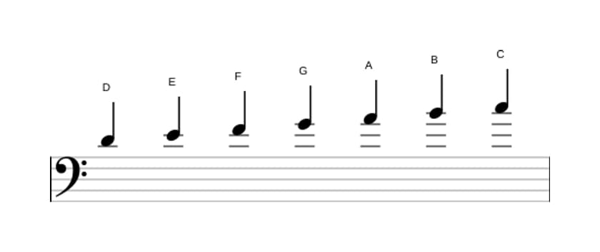Bladmuziek van de D Dorisch toonladder in drie octaven (4)