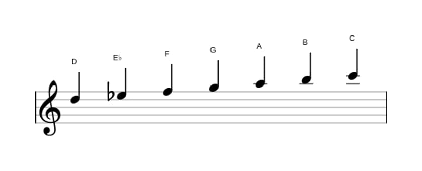 Bladmuziek van de D Dorisch ♭2 toonladder in drie octaven (5)