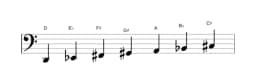 Bladmuziek van de D Dubbel harmonisch lydisch toonladder in drie octaven (2)