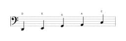 Bladmuziek van de D Egyptisch toonladder in drie octaven (2)