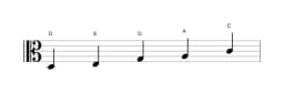 Bladmuziek van de D Egyptisch toonladder in drie octaven (3)