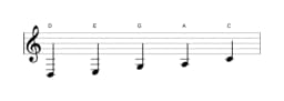 Bladmuziek van de D Egyptisch toonladder in drie octaven (3)