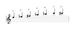 Bladmuziek van de D Enigmatisch toonladder in drie octaven (5)