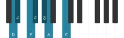 Piano toonladder voor D Flamenco