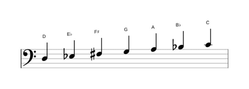 Bladmuziek van de D Frygisch dominant toonladder in drie octaven (3)